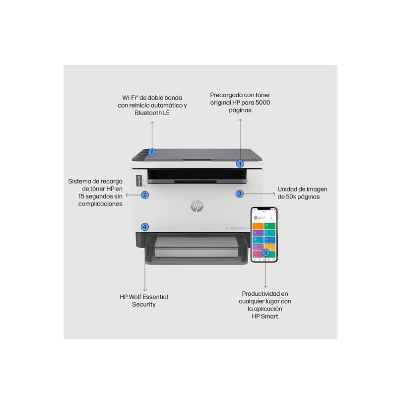 electronica Computación Impresora HP Laserjet Tank MFP 1602w 6